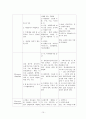 [NCU 케이스] 진단명 : 뇌실 내 출혈을 동반한 출혈 15페이지