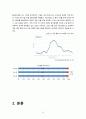 구글 국내시장진출 실패사례분석및 구글 마케팅전략(SWOT,STP,4P)분석과 구글이 향후 나아가야할방향 제안 - 구글 한국시장 진출 문제점과 원인분석 및 결론 15페이지