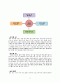 구글 국내시장진출 실패사례분석및 구글 마케팅전략(SWOT,STP,4P)분석과 구글이 향후 나아가야할방향 제안 - 구글 한국시장 진출 문제점과 원인분석 및 결론 17페이지