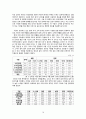 구글 국내시장진출 실패사례분석및 구글 마케팅전략(SWOT,STP,4P)분석과 구글이 향후 나아가야할방향 제안 - 구글 한국시장 진출 문제점과 원인분석 및 결론 19페이지