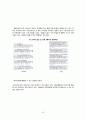 구글 국내시장진출 실패사례분석및 구글 마케팅전략(SWOT,STP,4P)분석과 구글이 향후 나아가야할방향 제안 - 구글 한국시장 진출 문제점과 원인분석 및 결론 45페이지