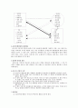 [가족복지론] 가족들이 가지고 있는 문제에 대하여 문제해결의-해결중심 단기치료 기법을 이용한 가족상담 및 치료 : 1.물건을 훔치고 폭력, 2.훔치는 행동, 3.고부갈등의 부부치료, 4.경험하였던 가족문제와 노력 2페이지