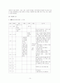 [가족복지론] 가족사정(Family Assessment)과 가족사정의 사례 10페이지