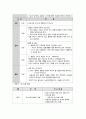 [결혼과 가족관계] 결혼준비교육(예비 부부 및 신혼부부를 위한)에 대해 논하고 결혼준비교육의 프로그램(교재 외 실제)을 조사해서 2가지 이상 제시 5페이지