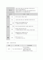 [결혼과 가족관계] 결혼준비교육(예비 부부 및 신혼부부를 위한)에 대해 논하고 결혼준비교육의 프로그램(교재 외 실제)을 조사해서 2가지 이상 제시 6페이지