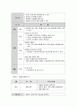 [결혼과 가족관계] 결혼준비교육(예비 부부 및 신혼부부를 위한)에 대해 논하고 결혼준비교육의 프로그램(교재 외 실제)을 조사해서 2가지 이상 제시 7페이지