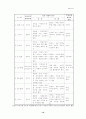 [발달심리학] 에릭슨(Erickson)의 사회심리발달이론 14페이지