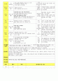 법인 어린이집 평가인증 통과한 만3세 11월 편리한 우리생활/동물 보육일지 - 만 3세 일지 27페이지