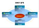 [경영학원론] 제2부 경영에 대하여 - 제3장 경영환경과 기업윤리 (경영환경, 기업윤리와 사회적 책임).PPT자료 5페이지