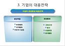 [경영학원론] 제2부 경영에 대하여 - 제3장 경영환경과 기업윤리 (경영환경, 기업윤리와 사회적 책임).PPT자료 6페이지