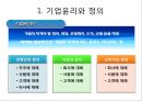 [경영학원론] 제2부 경영에 대하여 - 제3장 경영환경과 기업윤리 (경영환경, 기업윤리와 사회적 책임).PPT자료 11페이지