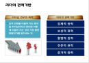 [경영학원론] 제3부 경영활동의 실제 - 제8장 리더십과 관리 (리더십을 통한 경영활동,  구성원의 동기유발, 커뮤니케이션을 통한 경영활동).PPT자료 4페이지