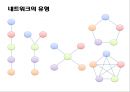 [경영학원론] 제3부 경영활동의 실제 - 제8장 리더십과 관리 (리더십을 통한 경영활동,  구성원의 동기유발, 커뮤니케이션을 통한 경영활동).PPT자료 16페이지