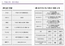 YG엔터테인먼트(YG Entertainment) 마케팅전략분석과 YG 경영성공요인분석 및 기업소개과 YG의 차별화전략 분석.pptx 4페이지