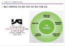 YG엔터테인먼트(YG Entertainment) 마케팅전략분석과 YG 경영성공요인분석 및 기업소개과 YG의 차별화전략 분석.pptx 6페이지