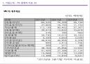 YG엔터테인먼트(YG Entertainment) 마케팅전략분석과 YG 경영성공요인분석 및 기업소개과 YG의 차별화전략 분석.pptx 9페이지