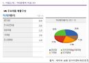 YG엔터테인먼트(YG Entertainment) 마케팅전략분석과 YG 경영성공요인분석 및 기업소개과 YG의 차별화전략 분석.pptx 10페이지