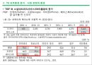 YG엔터테인먼트(YG Entertainment) 마케팅전략분석과 YG 경영성공요인분석 및 기업소개과 YG의 차별화전략 분석.pptx 16페이지