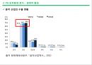 YG엔터테인먼트(YG Entertainment) 마케팅전략분석과 YG 경영성공요인분석 및 기업소개과 YG의 차별화전략 분석.pptx 19페이지