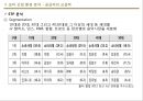 YG엔터테인먼트(YG Entertainment) 마케팅전략분석과 YG 경영성공요인분석 및 기업소개과 YG의 차별화전략 분석.pptx 31페이지