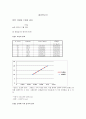 [물리학실험] (결과) 액체와 기체의 압력 1페이지