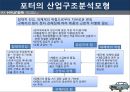  현대자동차 경영전략분석과 마케팅전략과 현대자동차 기업분석및 향후비전과 전략과제와 현대자동차 아웃소싱 전략사례분석 19페이지