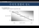  현대자동차 경영전략분석과 마케팅전략과 현대자동차 기업분석및 향후비전과 전략과제와 현대자동차 아웃소싱 전략사례분석 42페이지