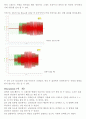 rlc회로 실험 결과레포트 4페이지