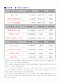  미래 재무계획 세우기 3페이지