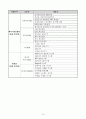  창업계획서 15페이지