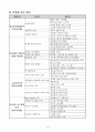  창업계획서 16페이지