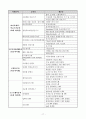  창업계획서 17페이지