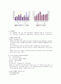 장애인 직업재활  5페이지