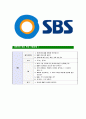[SBS-최신공채합격자기소개서] SBS자소서,SBS자기소개서,SBS자소서,SBS자기소개서,자소서 8페이지