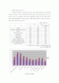 임금 구조  12페이지