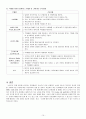 낙상과 억제대  10페이지