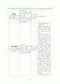 안전&보호 요구에 따른 간호  24페이지