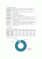 아동복지의 대리적 서비스의 종류와 내용에 대해 서술 하시오. 7페이지