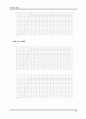 전자회로실험  교안 58페이지