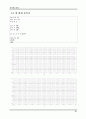전자회로실험  교안 86페이지
