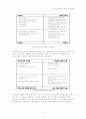 사우스웨스트 항공의 즐거운 직장생활  3페이지