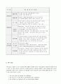 HP Way 와 HRS  5페이지