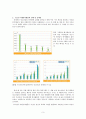 [자원봉사론] 청소년 자원봉사활동의 실태 및 문제점과 활성화 방안 3페이지