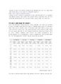 부산 - 김해 경전철에 대한 조사방법 계획서 - 2페이지
