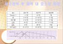 심근경색 (Myocardial Infarction).PPT자료 13페이지