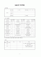 보육교사 보육실습일지 (한달 분량) 5페이지