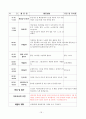 보육교사 보육실습일지 (한달 분량) 21페이지