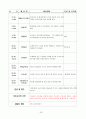 보육교사 보육실습일지 (한달 분량) 25페이지