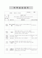 보육교사 보육실습일지 (한달 분량) 36페이지