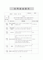 보육교사 보육실습일지 (한달 분량) 40페이지